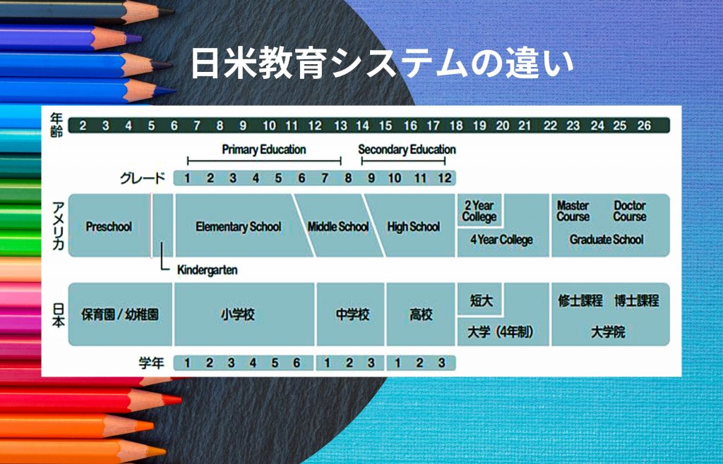 日米教育システムの違い